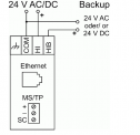 BACnet-Router